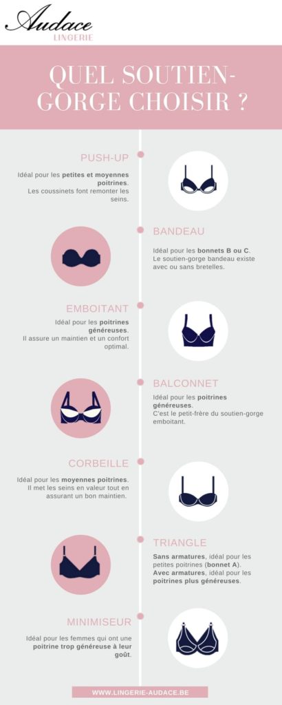 Quel Soutien Gorge Choisir En Fonction De Sa Morphologie Lingerie